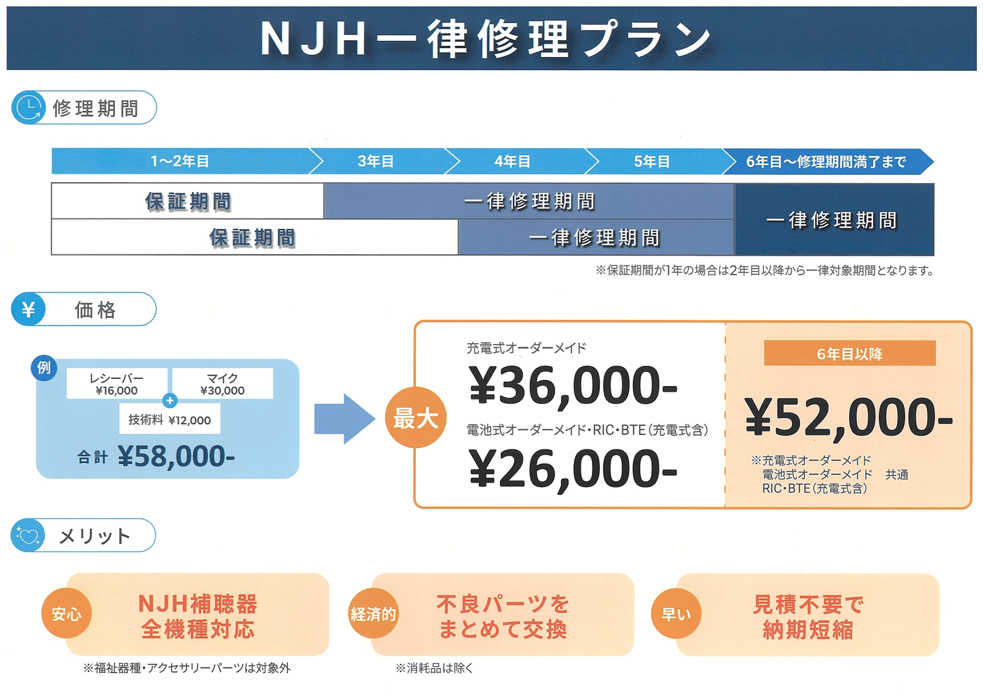 NJH一律修理プラン
