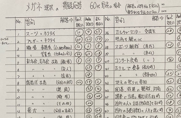 メガネとスゴすぎるＴＰＯ。