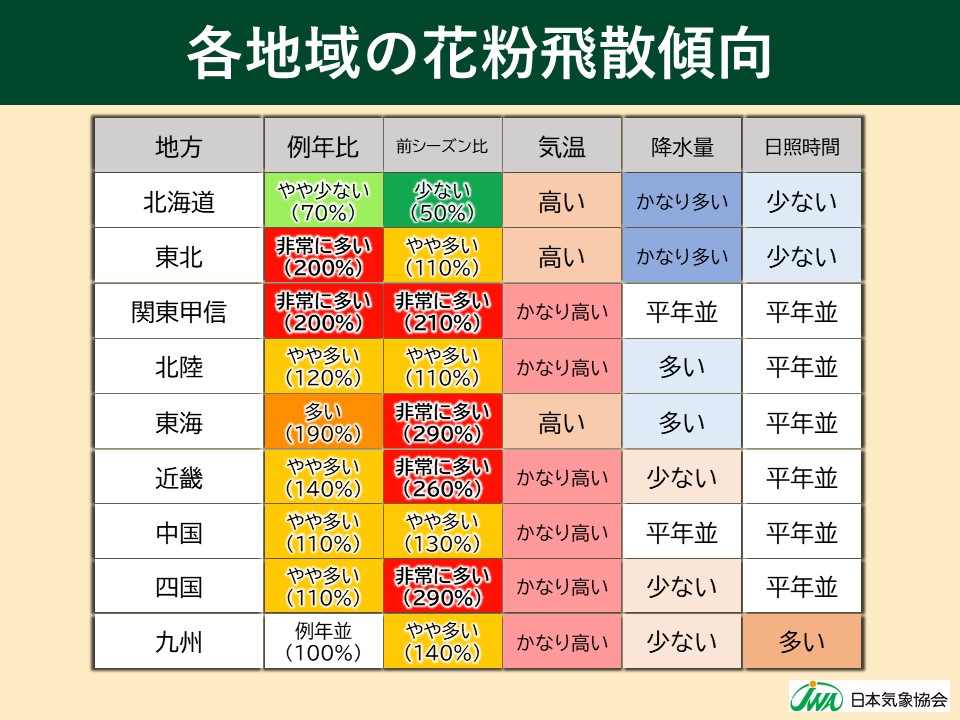 花粉警報発令！！